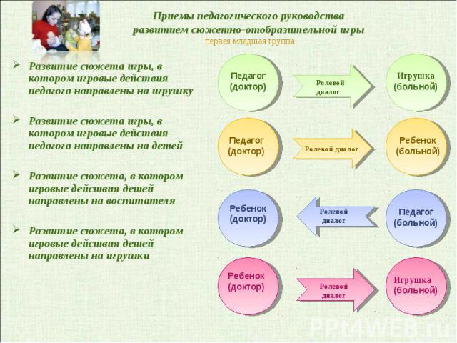 Приемы руководства