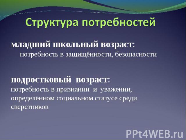 Основные потребности младшего школьного возраста. Ведущие потребности младшего школьного возраста. Младший школьный Возраст потребности. Ведущая потребность в младшем школьном возрасте.