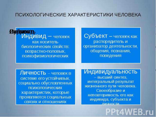 Даны образцы проявления в поведении людей свойств индивида и свойств личности выберите те образцы