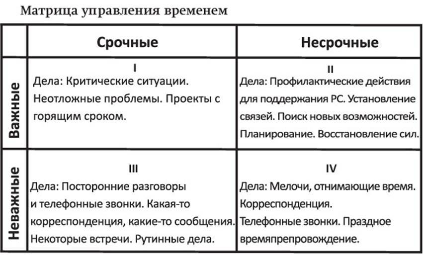 Тайм менеджмент план должен быть связан с целями и ценностями