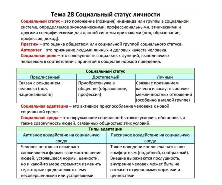 Социальные статусы схема