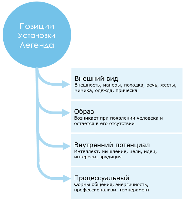 Виды агрессоров