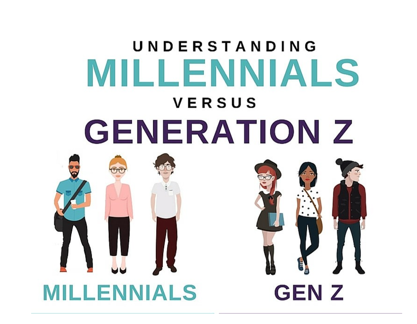 2014 какое поколение. Поколения x y z. Миллениалы поколение. Поколение z. Поколение z Millenial.