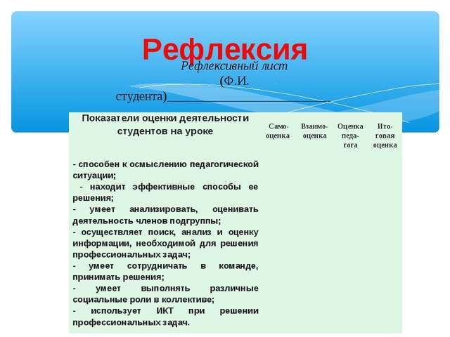 Рефлексия индивидуального проекта образец