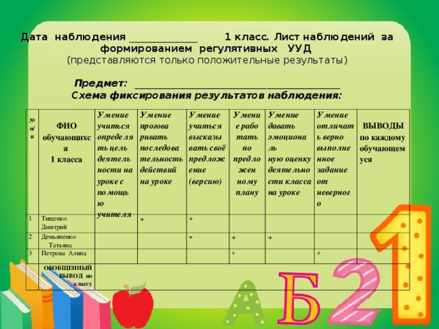 Карта наблюдения за ребенком в школе для учителя