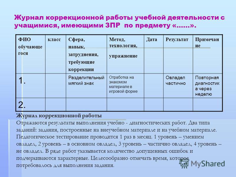 Карта динамического наблюдения за ребенком с овз в школе образец