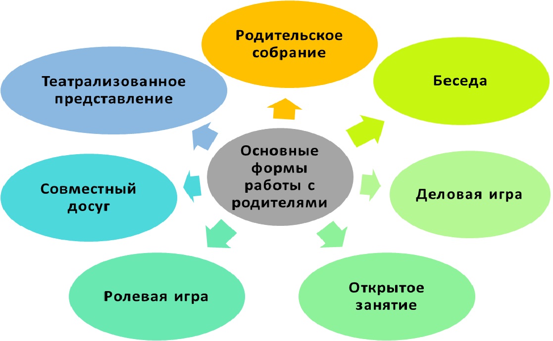 План конспект родительского собрания во второй младшей группе