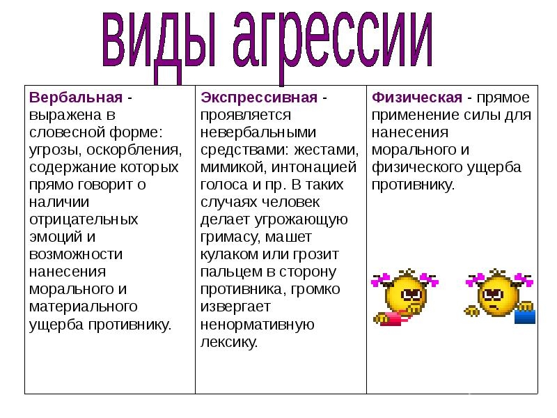 Презентация по психологии агрессия