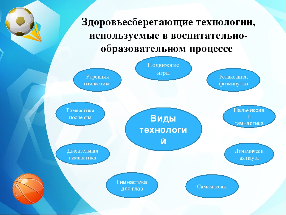 Использование педагогических технологий в оздоровлении и развитии дошкольников проект