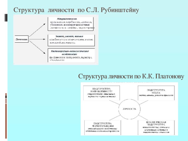 Психологическая структура личности презентация