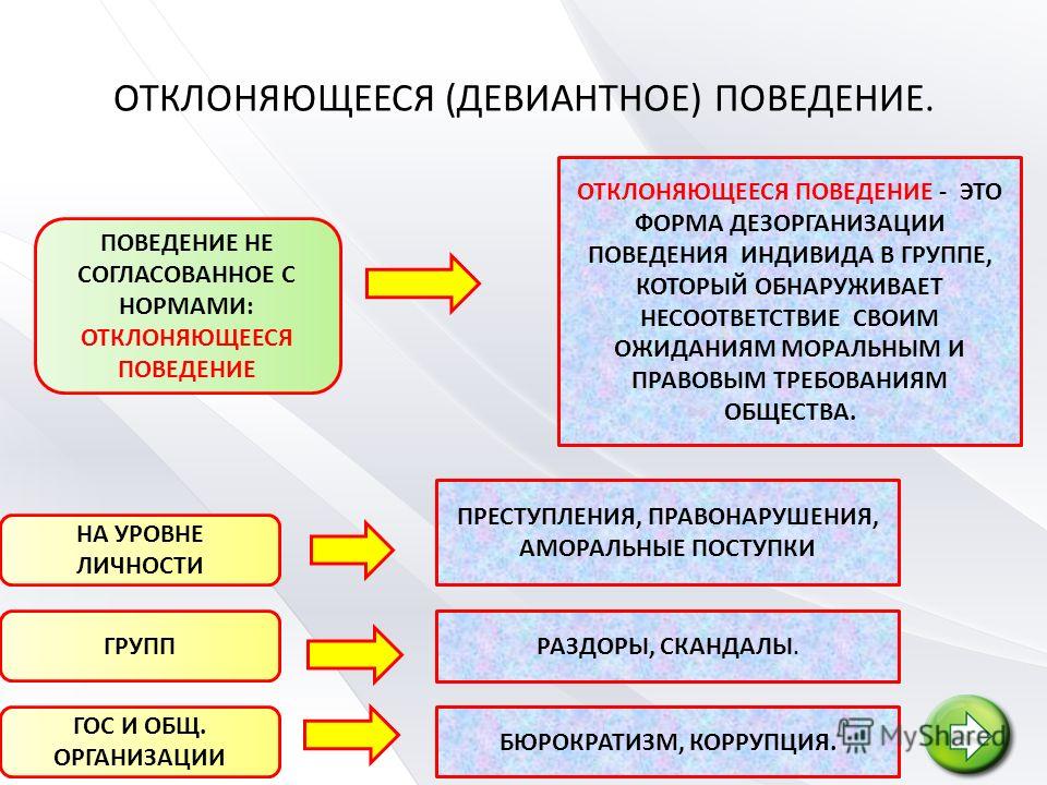 План конспект отклоняющееся поведение 8 класс