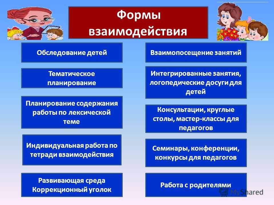 Презентация взаимодействие с родителями в доу по фгос