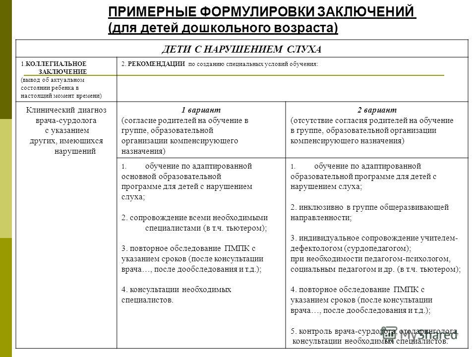 Пмпк в саду зпр. Заключение учителя-дефектолога по результатам обследования. Заключение ПМПК для детей с ТНР. Заключение ПМПК для слабослышащих детей с нарушениями. Заключение педагогической комиссии.