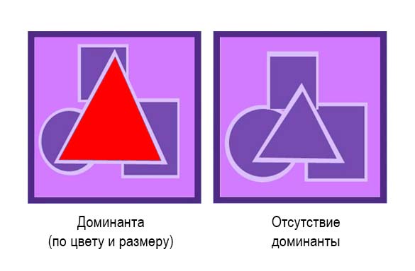 Рисунок доминанта в композиции