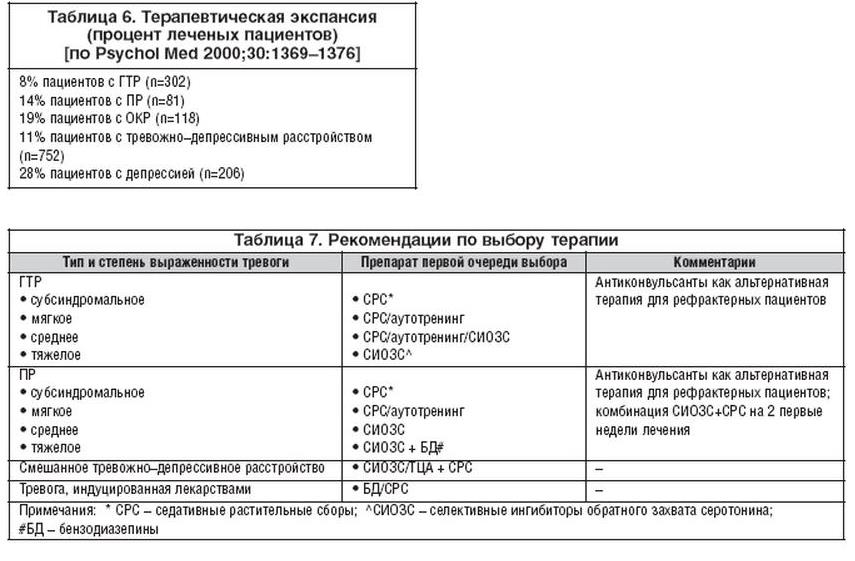 Депрессивно тревожное расстройство