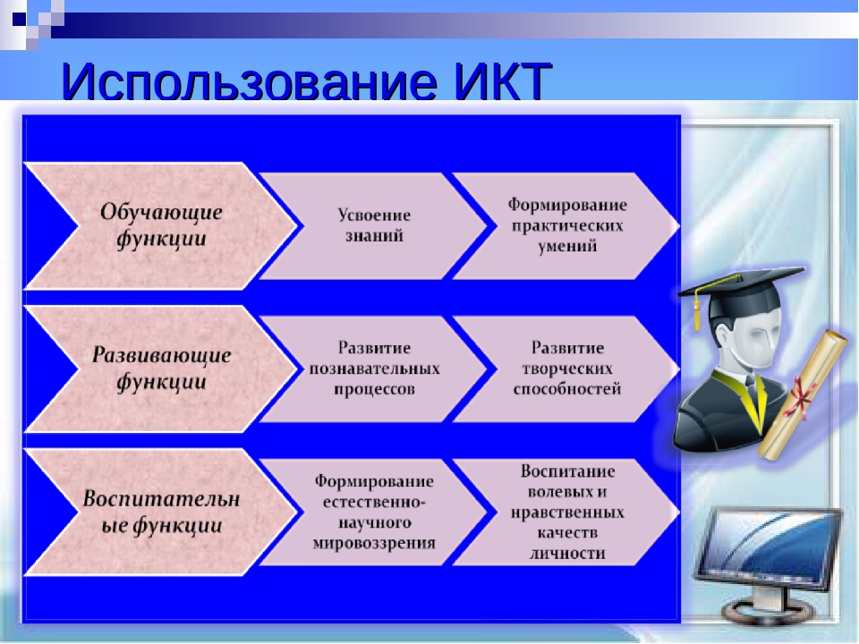 Темы презентаций по информатике для студентов