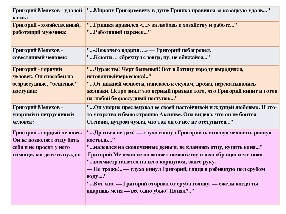 Цитатный план уроки французского по главам