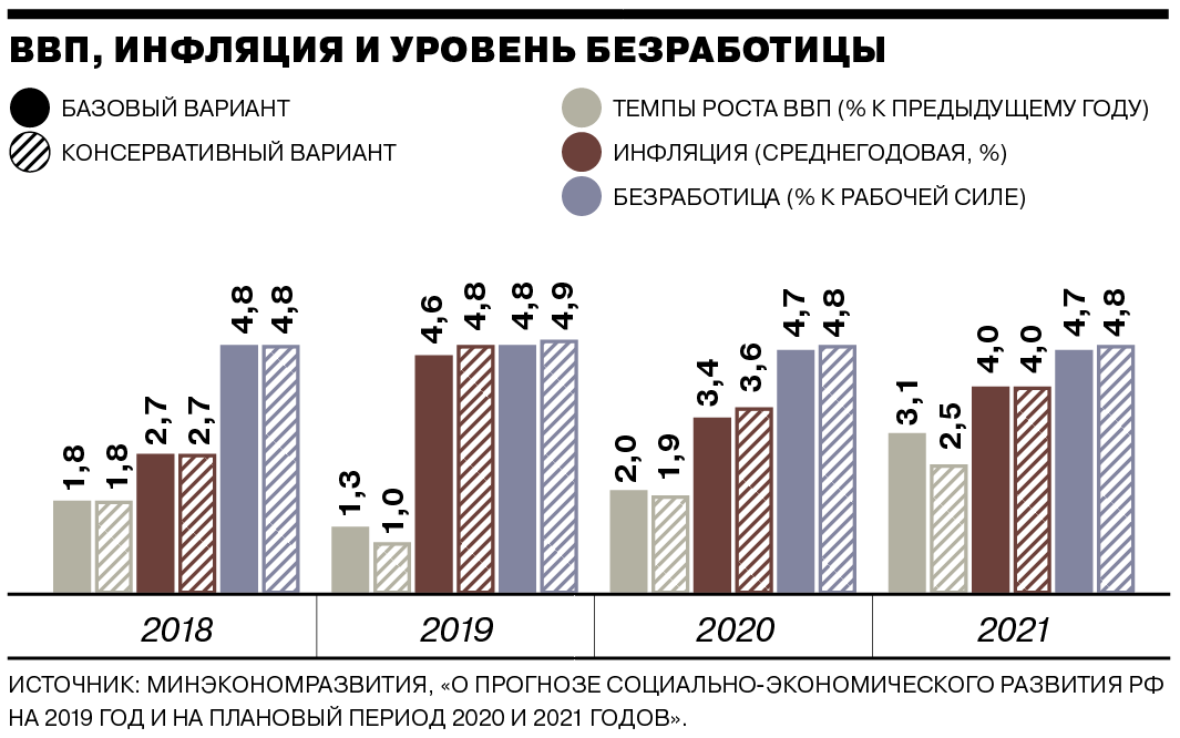 Как изменяется уровень безработицы. Уровень безработицы в России за 2021 год. График безработицы в России 2021 год. Уровень безработицы в России в 2021 году. Уровень безработицы в России по годам 2021.