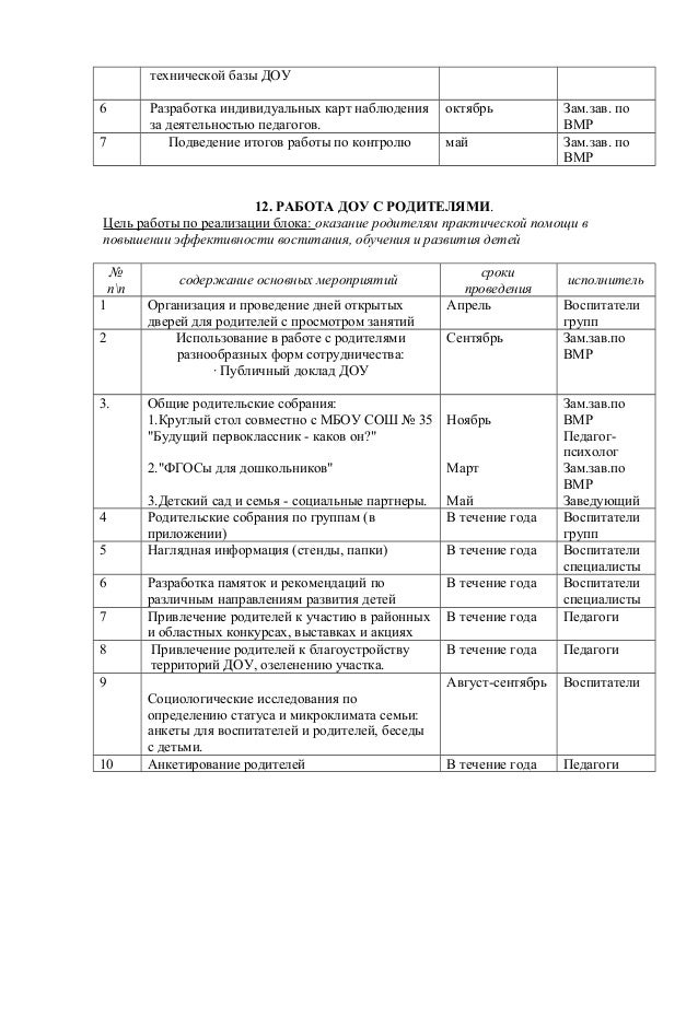 Анализ годового плана работы доу таблица