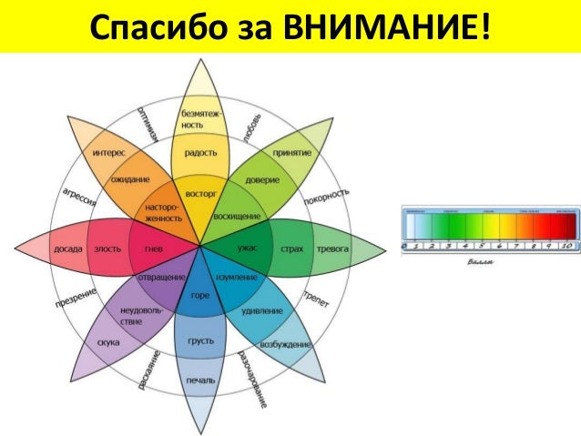 Схема эмоций плутчика