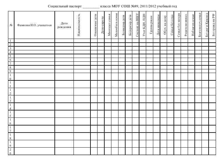 Социальный паспорт группы в детском саду образец