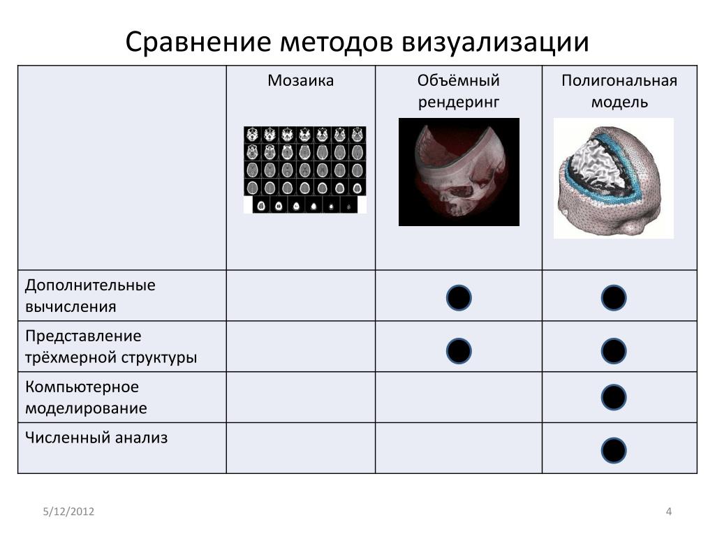 Comparison method. Метод визуализации. Визуализация алгоритмов. Метод сходства. Сопоставьте модели и способ визуализации алгоритм.