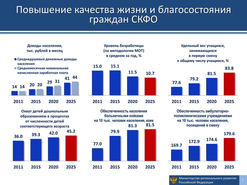 Уровень жизни населения картинки