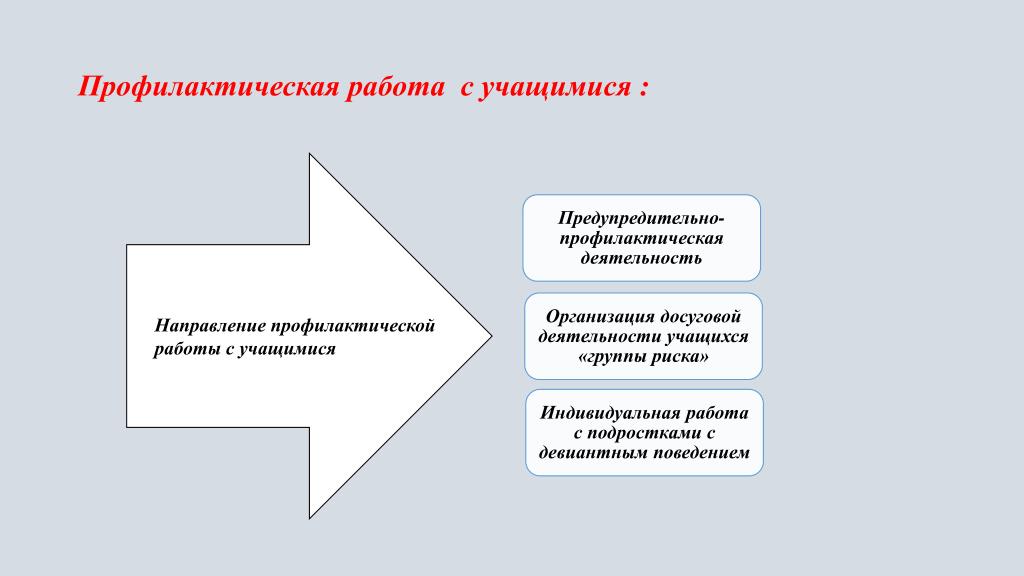 Индивидуально профилактическая работа с воспитанниками