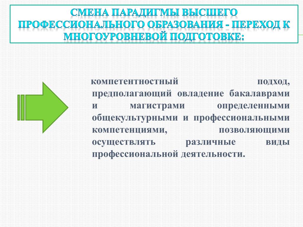 Виды профессионального обучения. Переход в образование. Переход к многоуровневому профессиональному образованию. Парадигмы высшего образования. Смена парадигмы высшего образования.