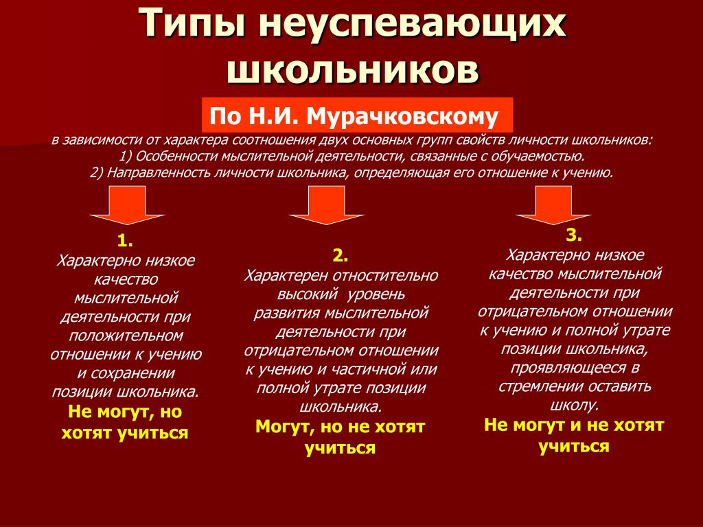 Неуспеваемость как психолого педагогическая проблема презентация