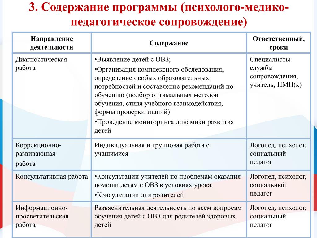 План работы психолого педагогического класса