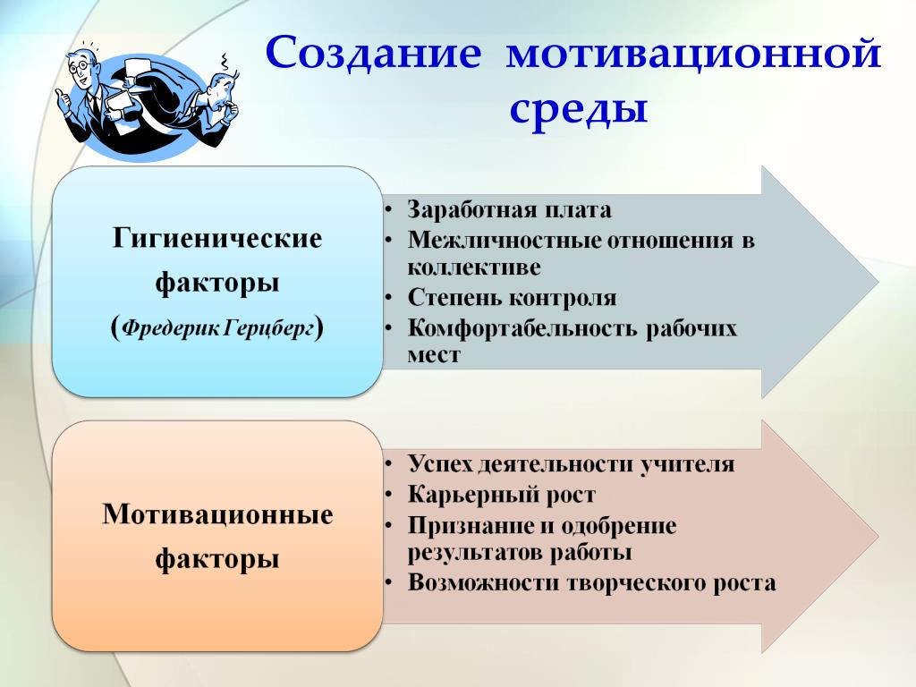 Разработка проекта по повышению уровня мотивации персонала