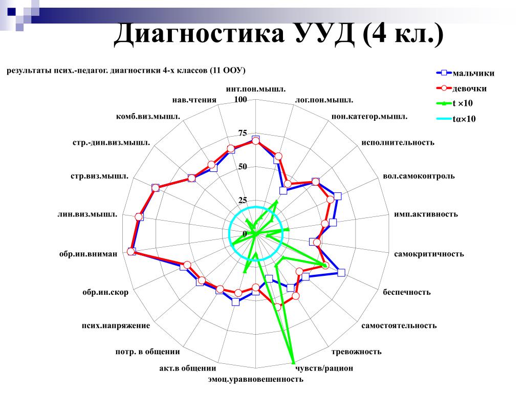 Карта ууд 4 класс