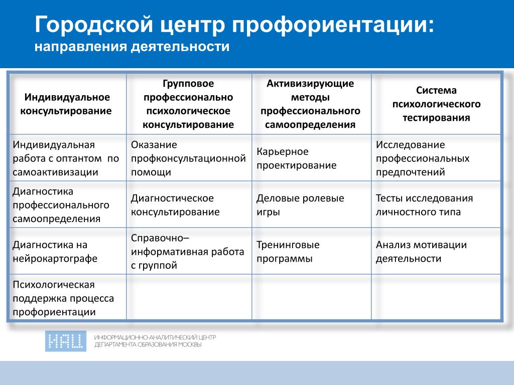 Своя игра по профориентации для 9 класса презентация