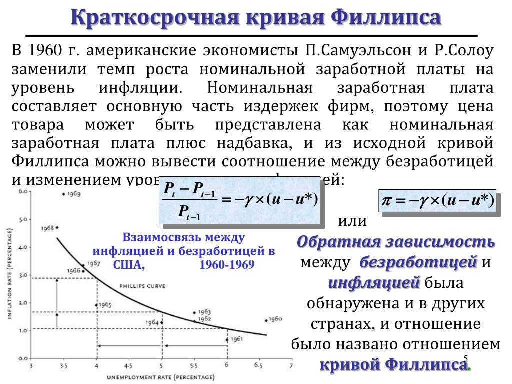 Инфляция и безработица. Краткосрочная кривая Филлипса. Долгосрочная кривая Филлипса формула. Уравнение краткосрочной Кривой Филлипса. Интерпретация Кривой Филлипса п Самуэльсоном и р Солоу.