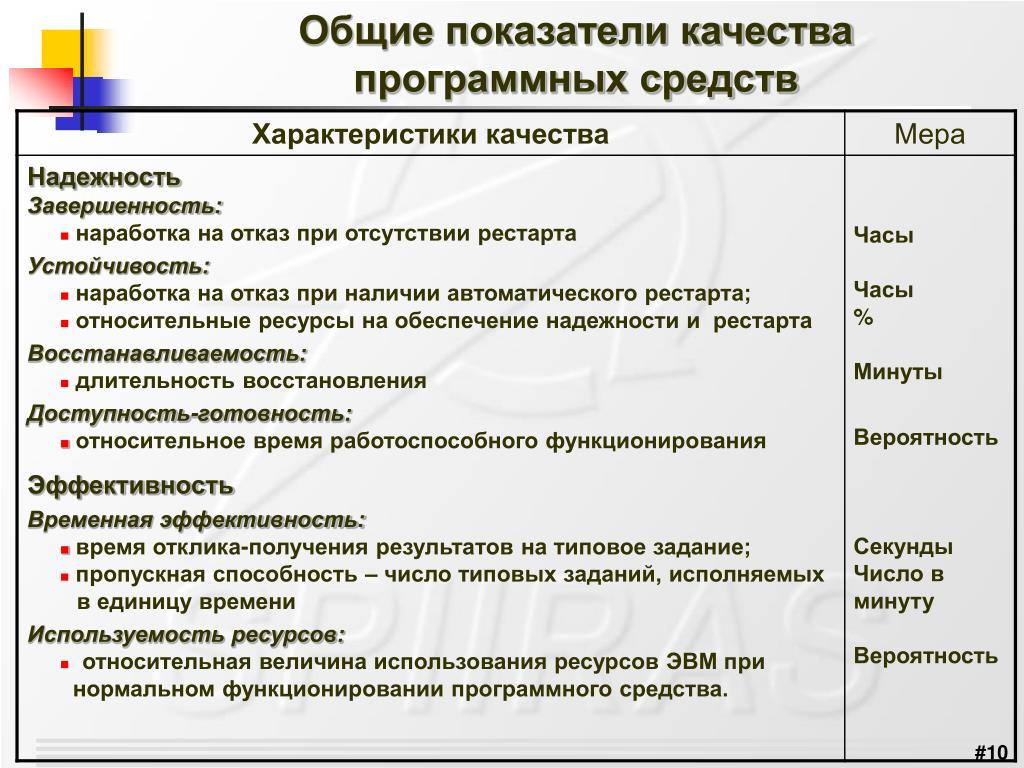 Меры показателей качества. Основные характеристики качества. Характеристики качества программных средств. Характеристики качества программного обеспечения схемы. Показатели качества программных средств.