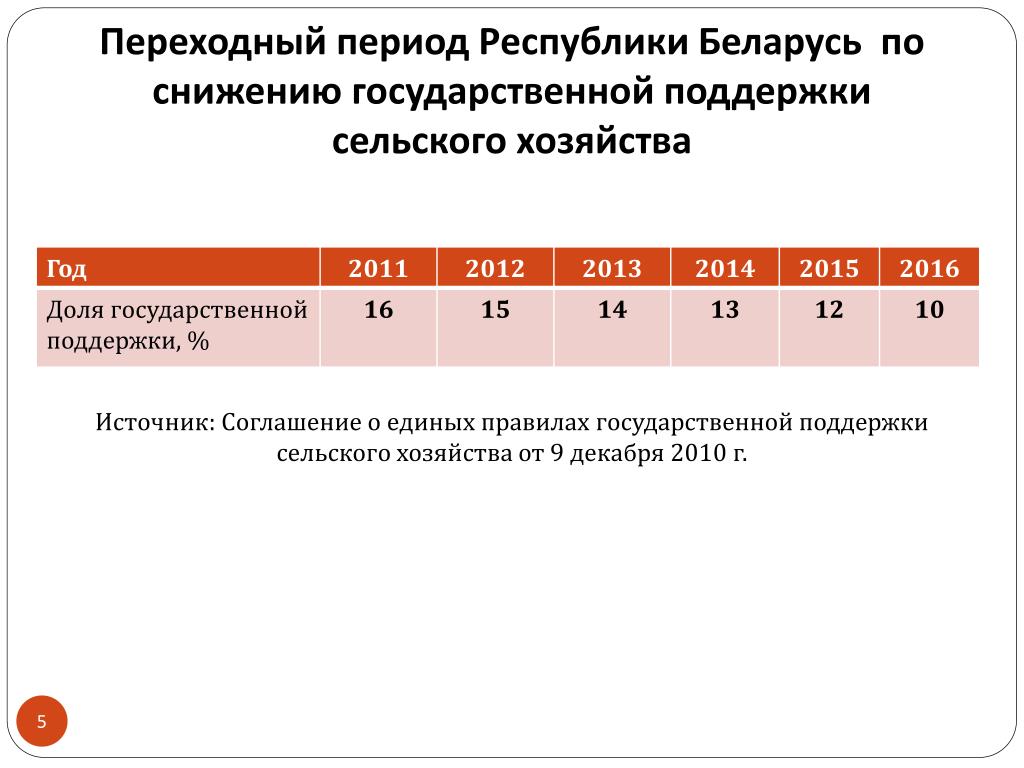 Переходный период у мужчин