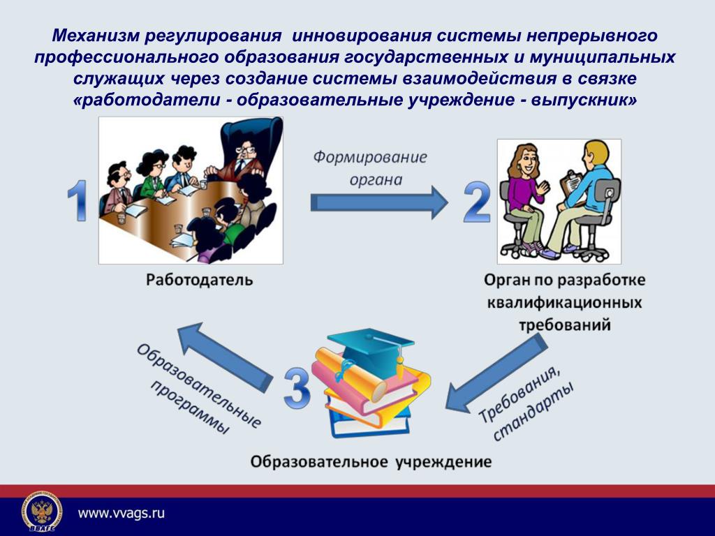 Непрерывное образование презентация