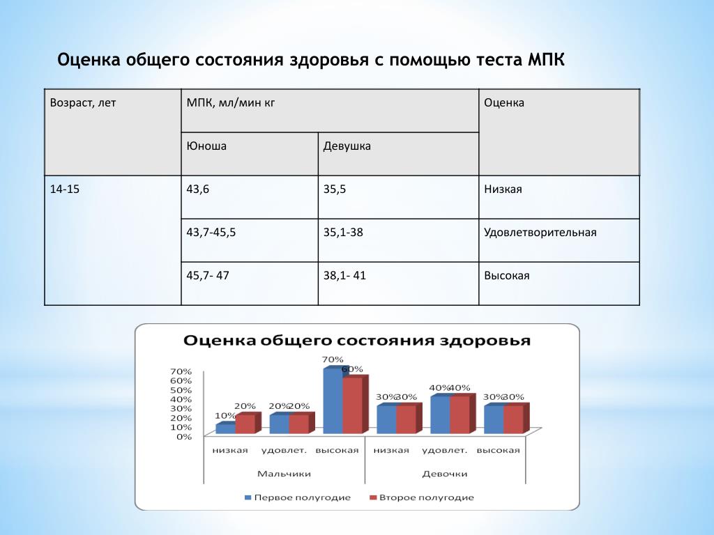 Карта оценки состояния здоровья это - 81 фото