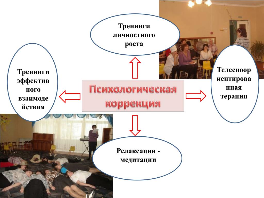 Тренинги личностного роста ростов. Задачи тренинга личностного роста. Тренинг личностного роста цели и задачи. Цель тренинга личностного роста. Темы тренингов личностного роста.