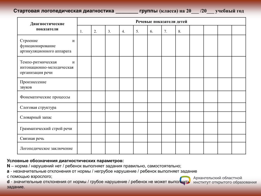 Диагностика старшая. Сводная таблица диагностики речи детей логопедической группы. Карта обследования ребенка учителем дефектологом. Таблица диагностики логопеда в ДОУ. Протокол обследования дефектолога в ДОУ.