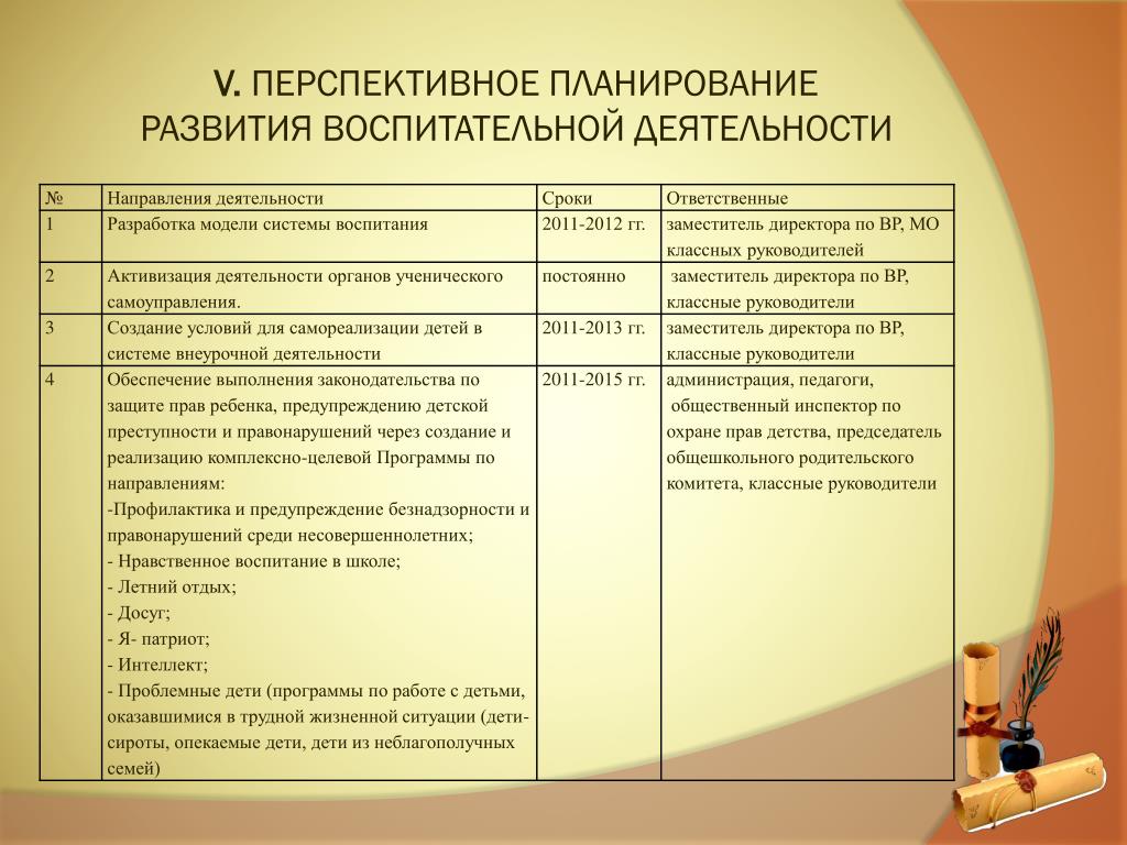 Перспективный план воспитательной работы