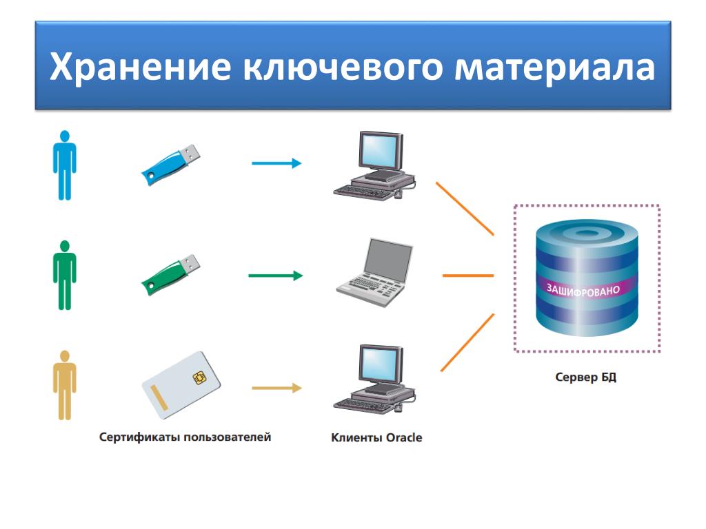 Информация называется данными. СУБД. Современная база данных. Современные системы управления базами данных. СУБД картинки.