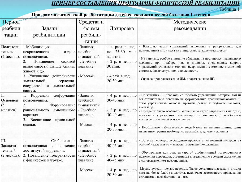 План работы на лето с семьей соп