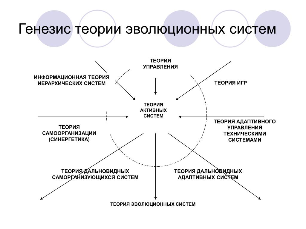 Схема генезис дополнительного образования