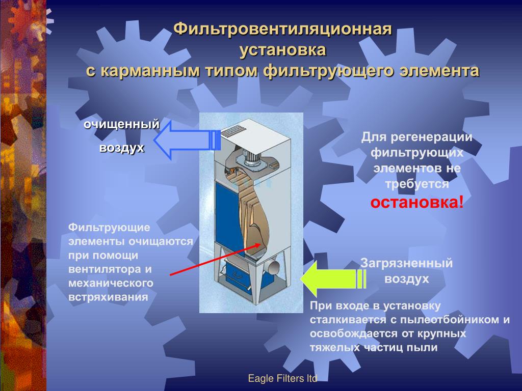 Установка это. Регенерация воздуха. Очистка воздуха в металлургии. Фильтровентиляционная система. Очистка воздуха презентация.
