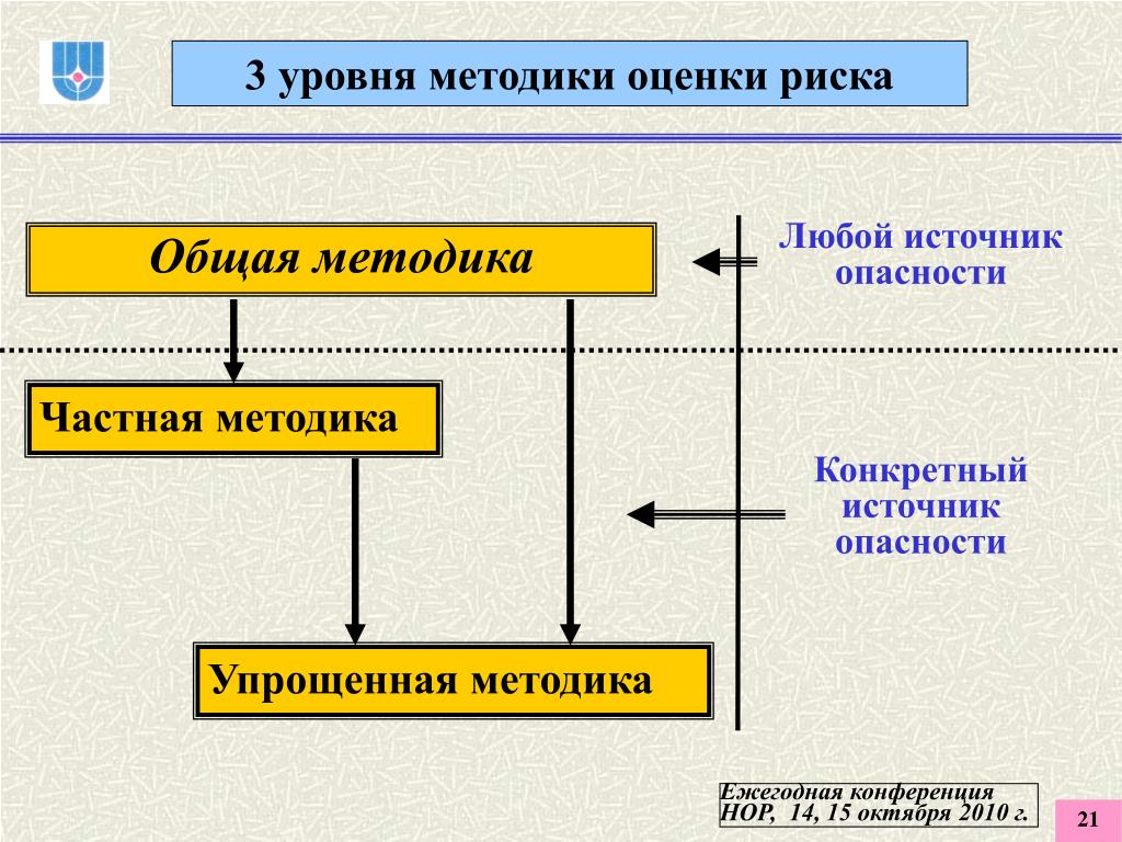 Методика уровня. Общая методика это. Общая и частная методика. Общая методика кальвинизации. Уровни методики общий, конкретный, частный.