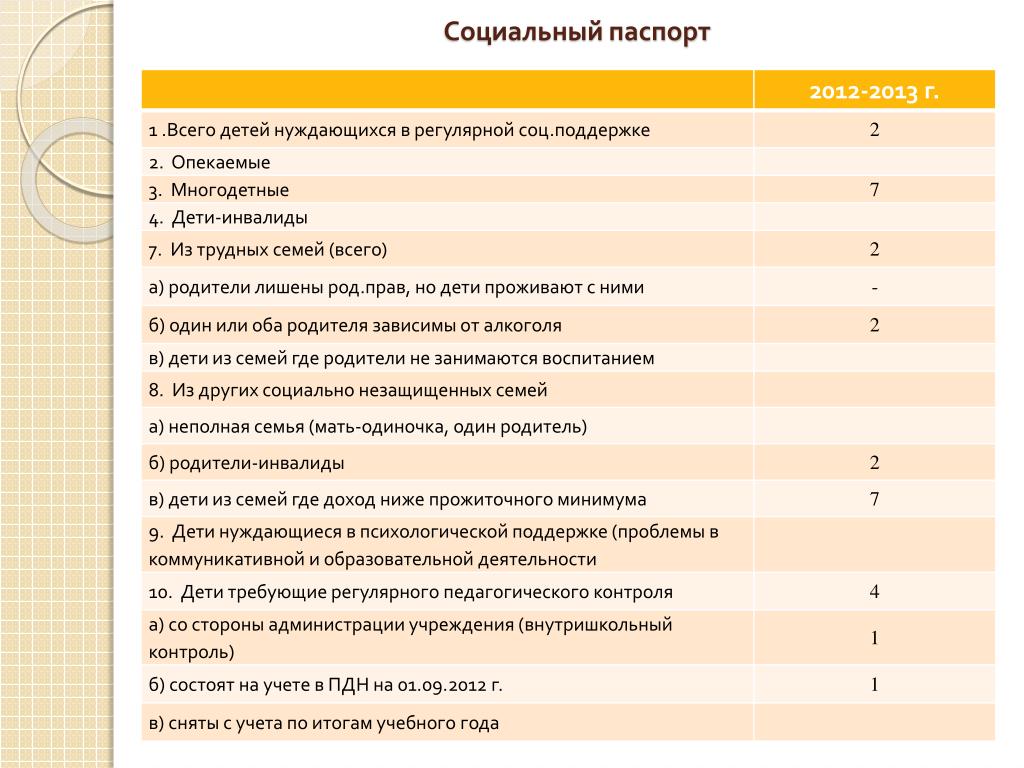 Социальный паспорт населенного пункта образец