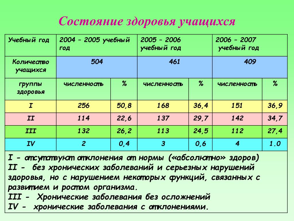 Норма физического здоровья