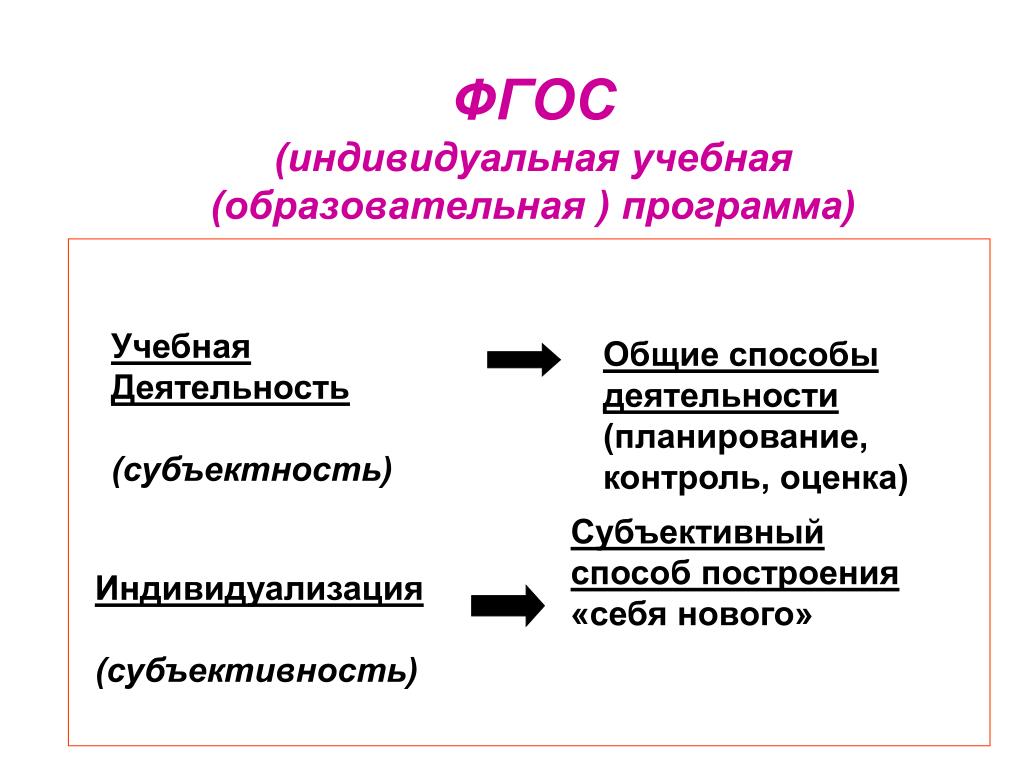 Субъектность это. Субъектность это в педагогике. Субъективность деятельности. Субъектность это в психологии. Субъектность и субъективность.